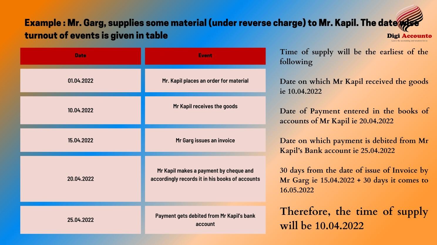 Time of Supply under GST Law | How to Determine Time of Supply Under GST Act | Time of Supply of Goods | Time of Supply | Digi Accounto | Business ATM Services | Time of Supply under Reverse Charge