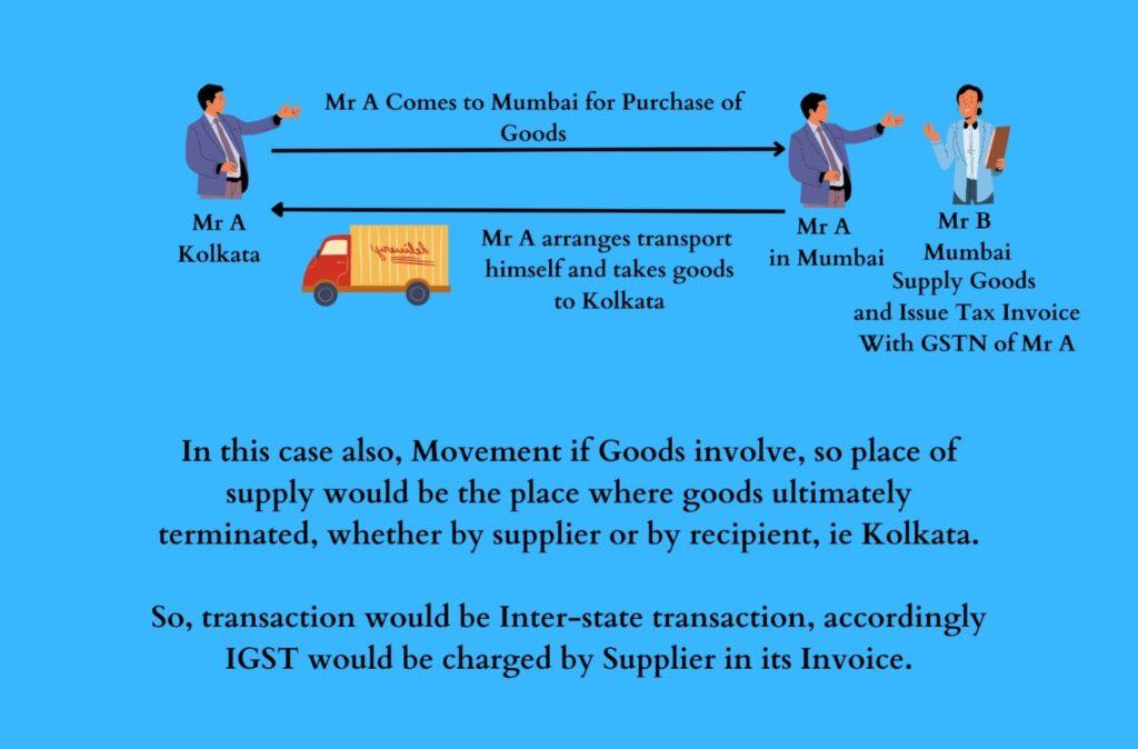 Place of Supply in case of Supply of Goods under GST Law | Place of Supply | Supply of Goods | GST Act | Business ATM | Digi Accounto