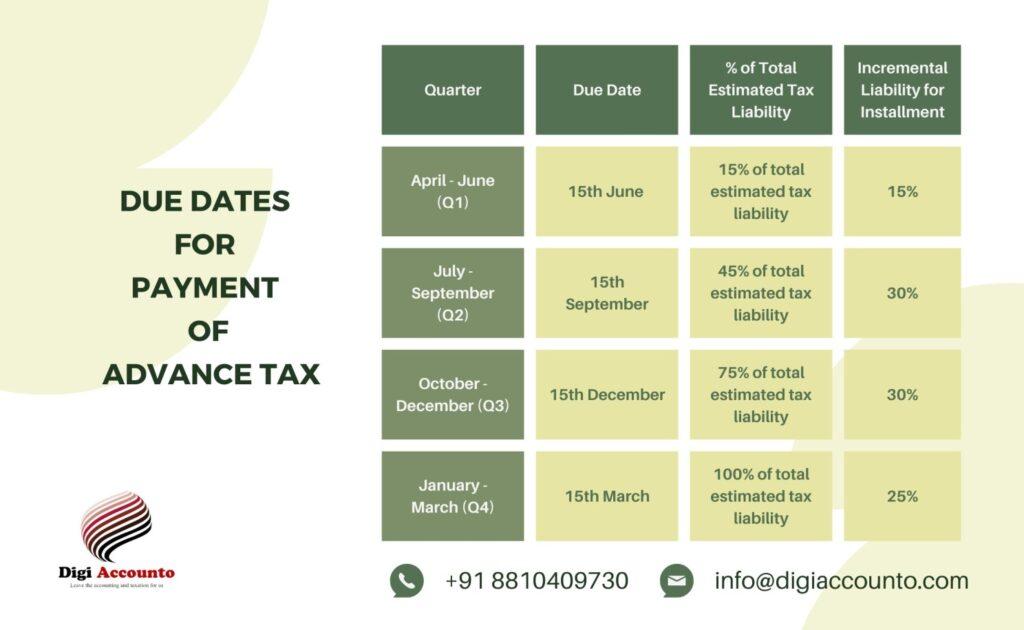 How to deposit advance tax