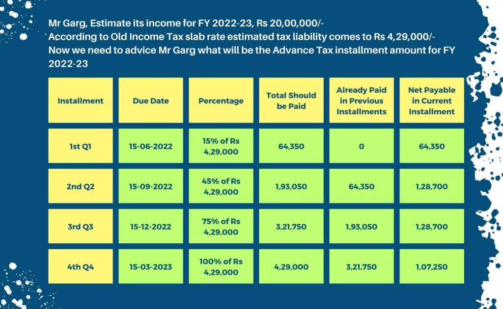 How to deposit advance tax