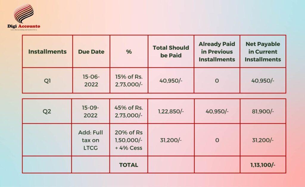 How to deposit advance tax