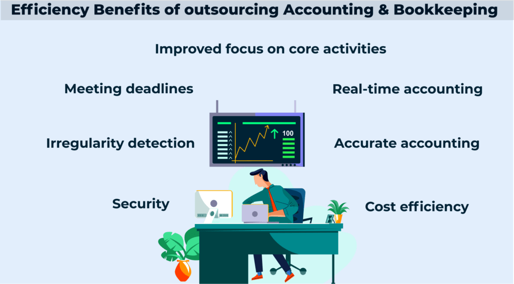 digiaccounto Accounting & Bookkeeping