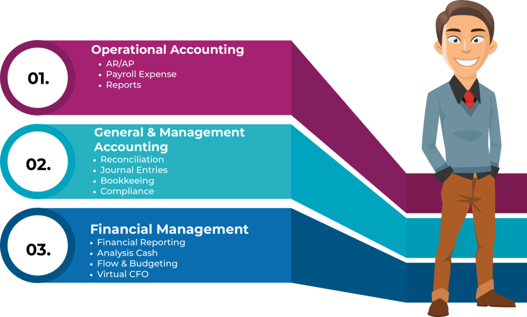 Operation Accouting digiaccounto